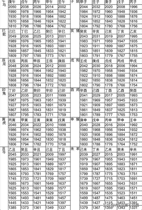 81生肖|十二生肖年份對照表 (西元、民國)